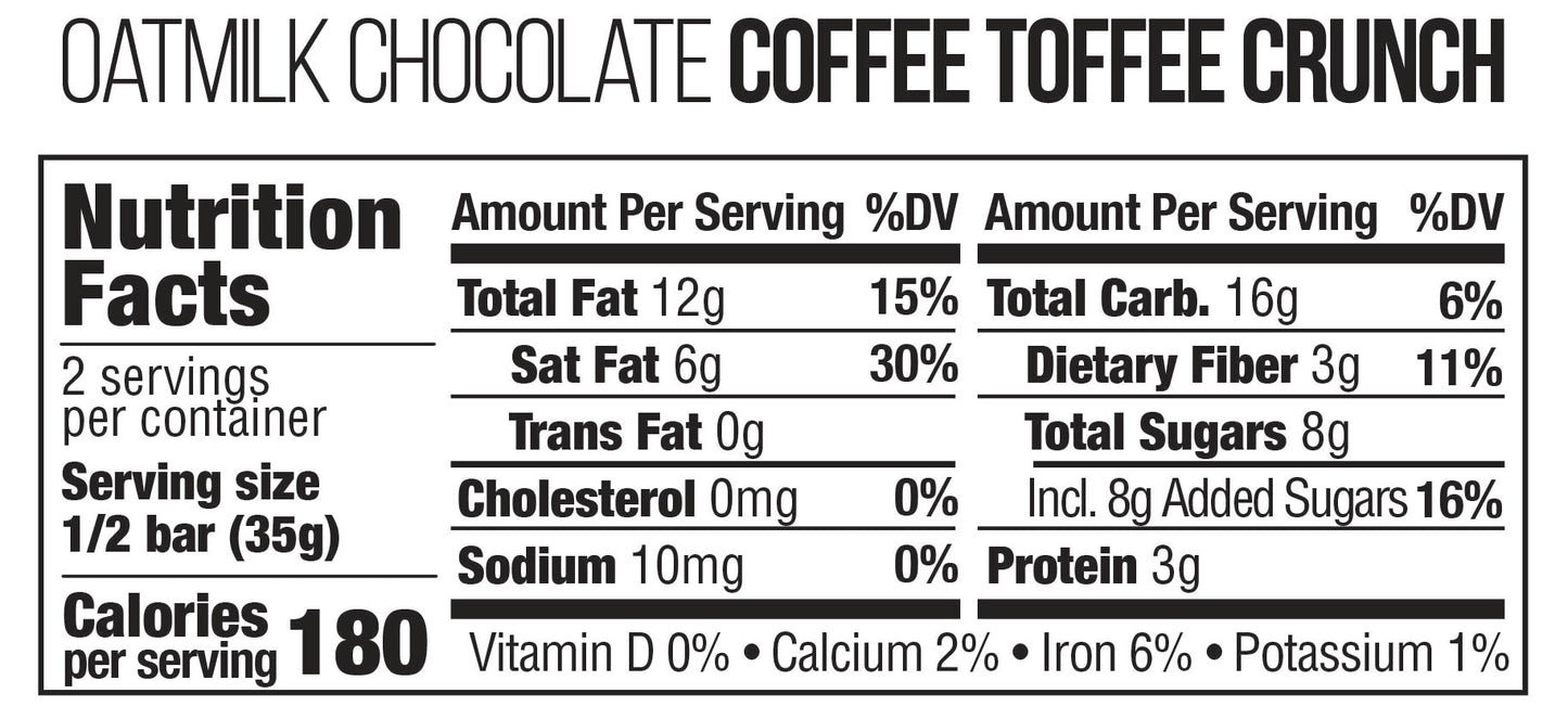 nutrition