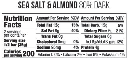 nutrition
