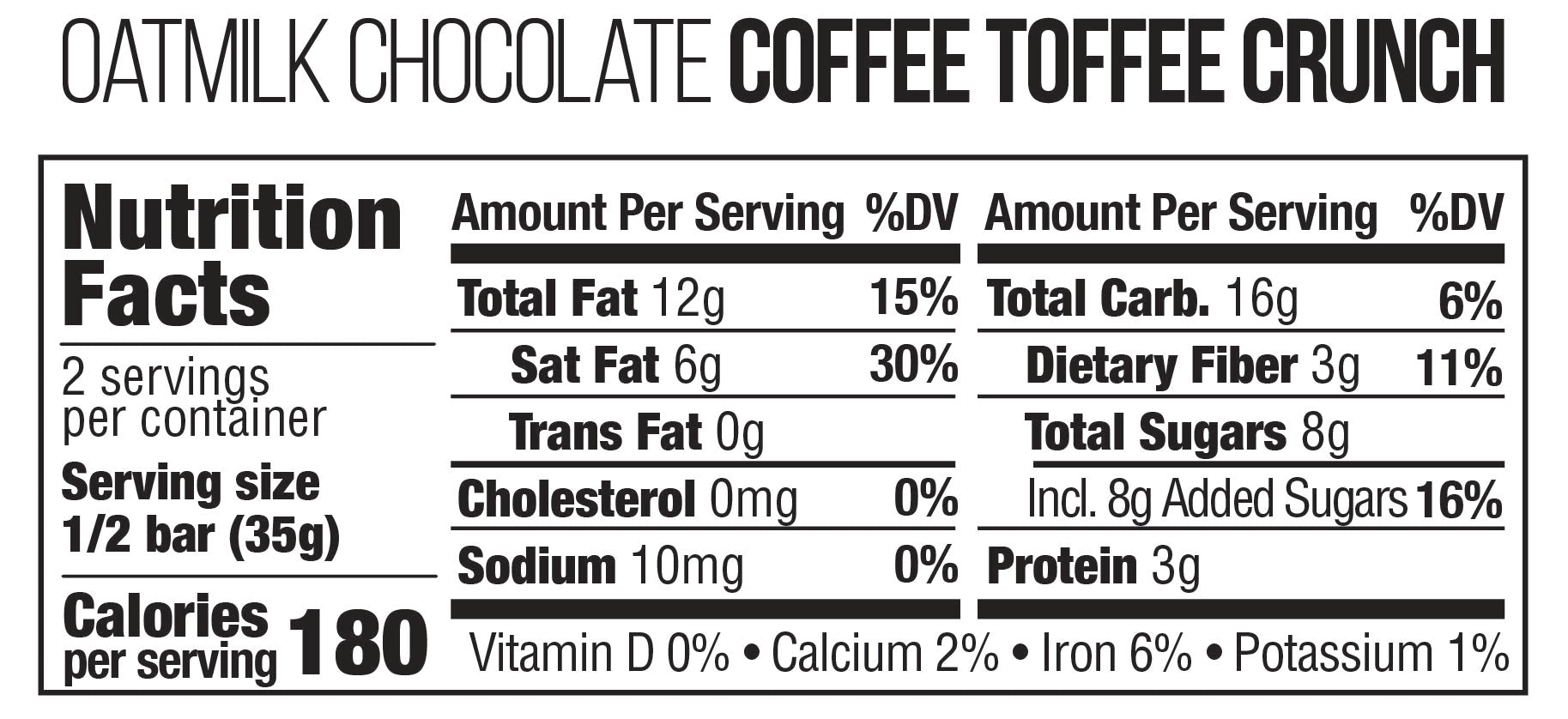 nutrition