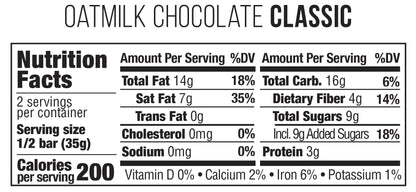 nutrition