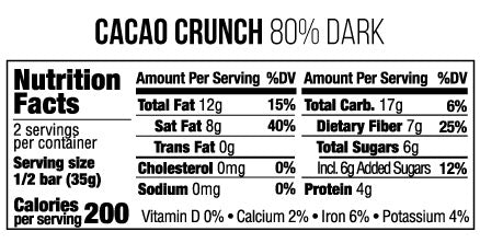 nutrition