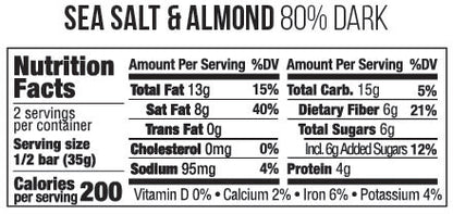 nutrition