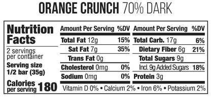 nutrition