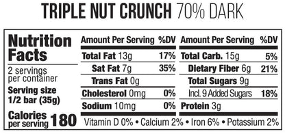 nutrition